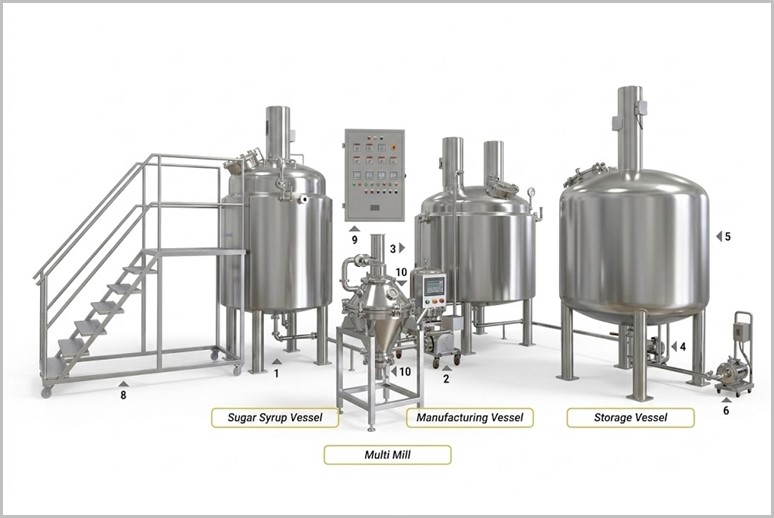 Syrup Manufacturing Plant